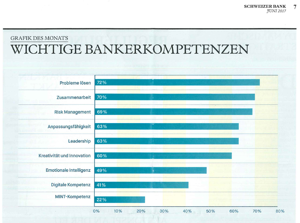 Wichtige Bankerkompetenzen KV Luzern Berufsakademie