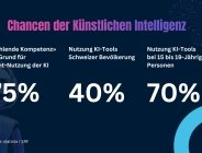 Künstliche Intelligenz