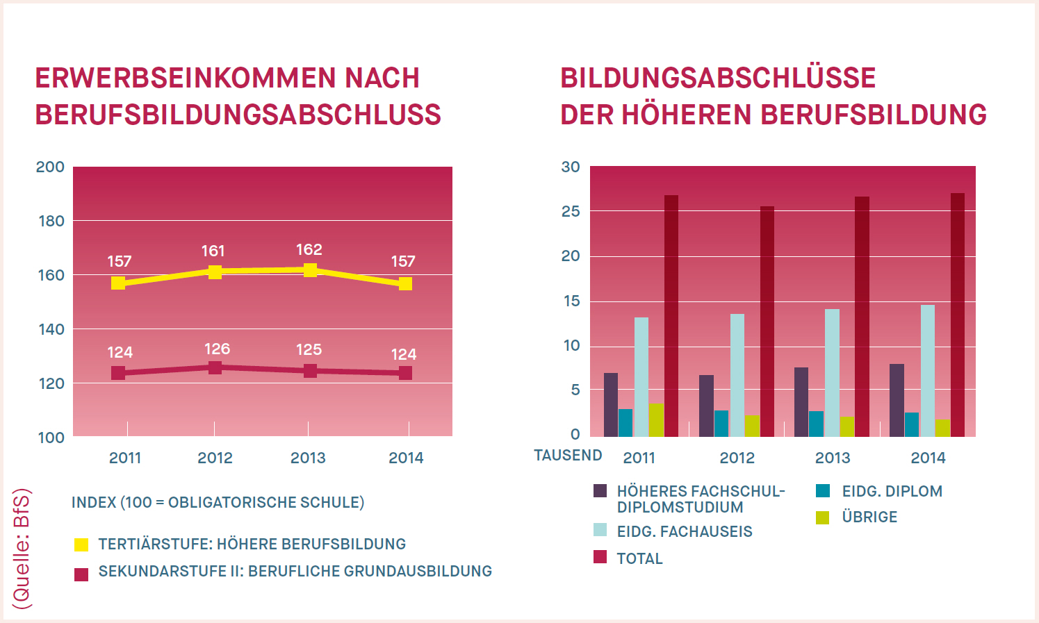 Weitrbildung lohnt sich KV Luzern Berufsakademie